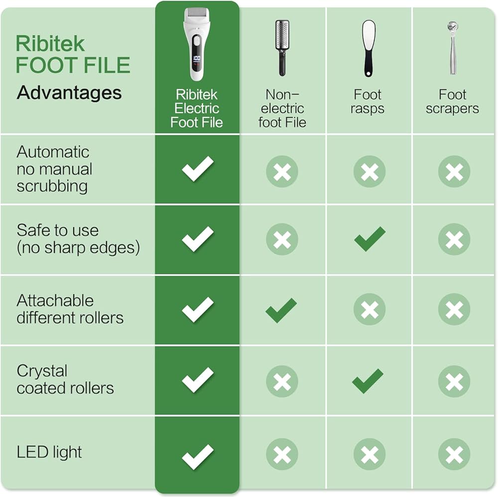 Rechargeable Electric Foot File Kit - Pedicure Set