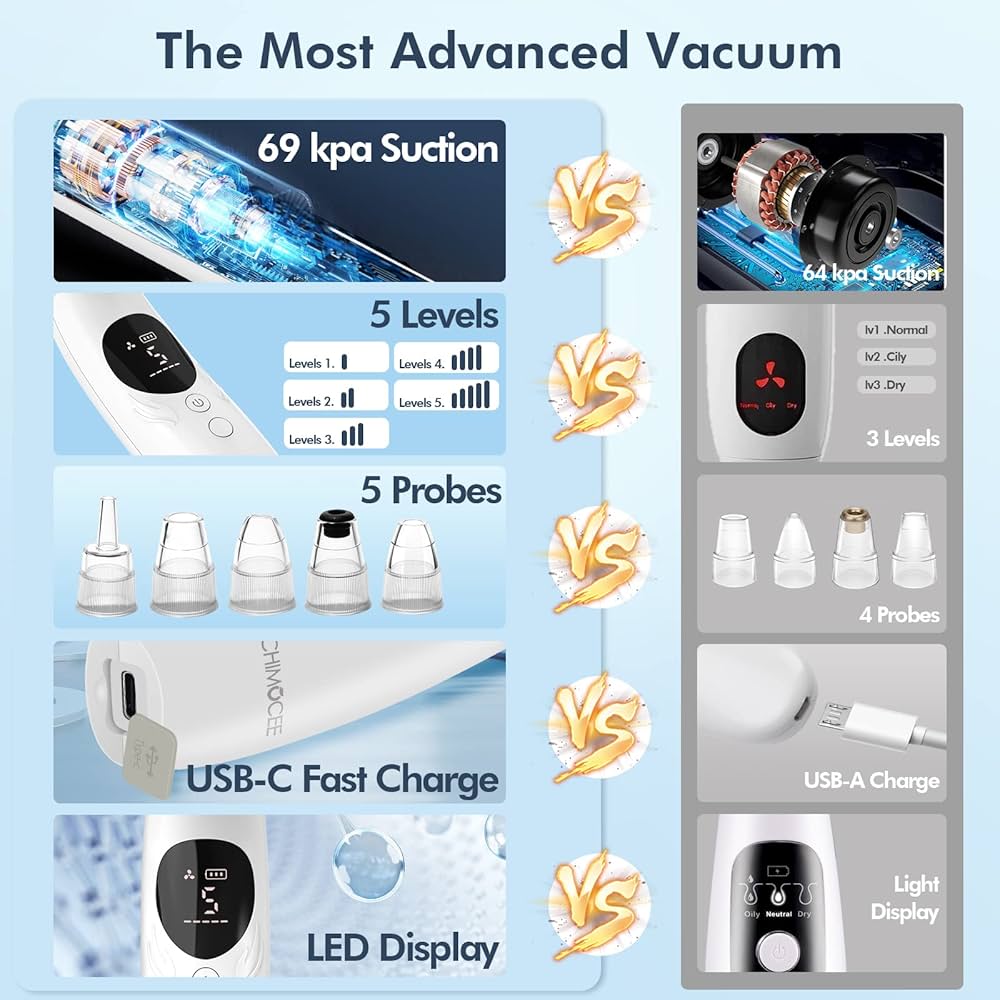 Elite Pore Vacuum - Professional Blackhead Remover