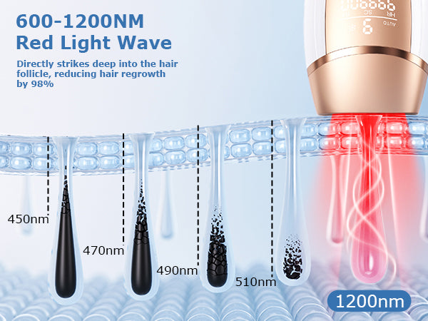 IPL Laser Hair Removal 3-in-1 - Home Device Cooling