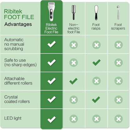 Rechargeable Electric Foot File Kit - Pedicure Set