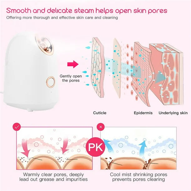 Blackhead Steamers - Facial Pore Cleansing Device
