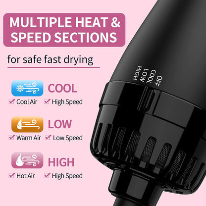 2-in-1 Hot Air Brush Hair Dryer &amp; Volumizer – Smooth, Frizz-Free Styling